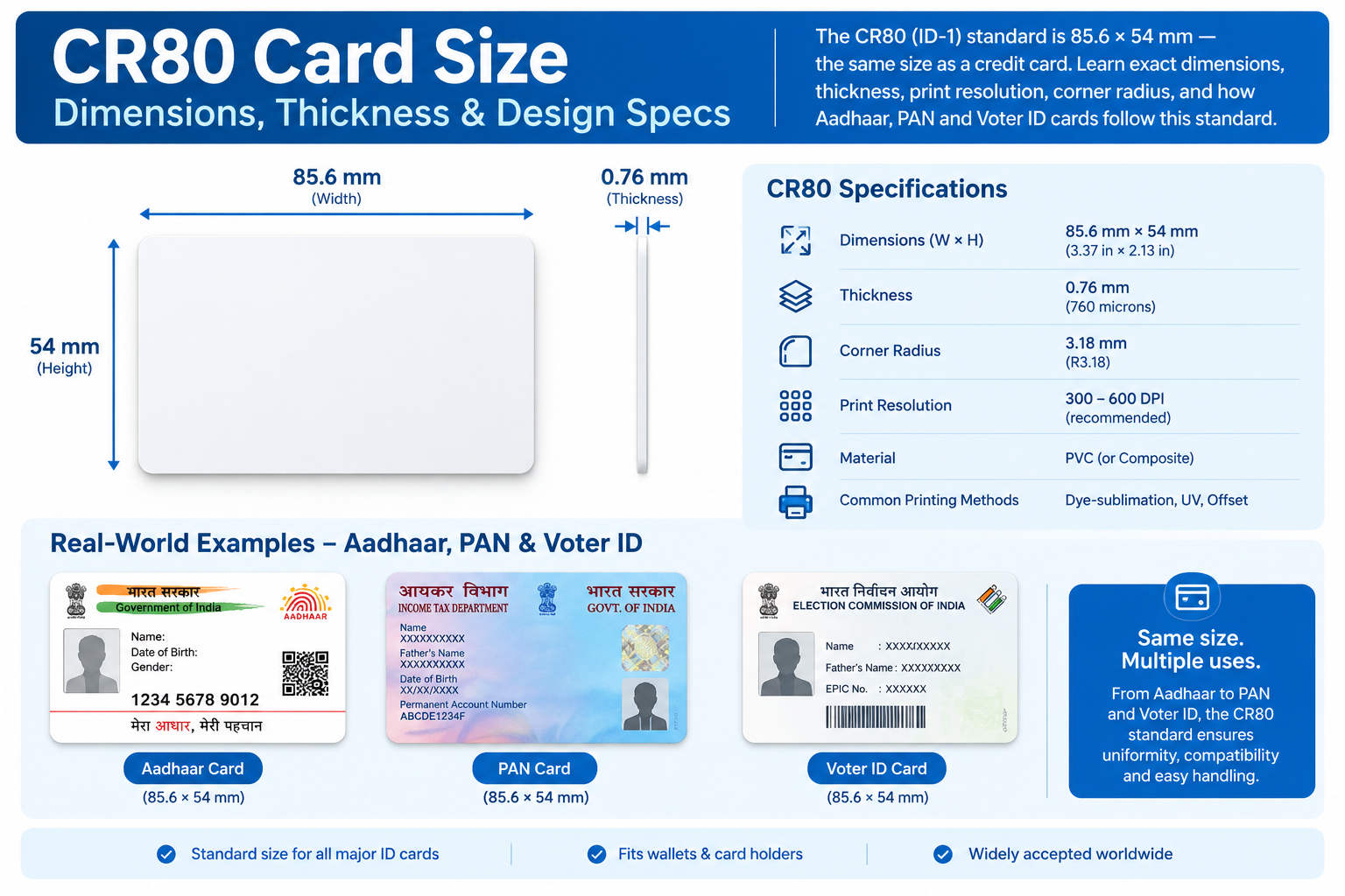 CR80 Card Size: Dimensions, Thickness & Design Specs
